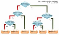 小狐狸钱包存比特币是真的吗？全面解析使用安
